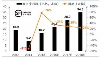 鼎泰新材资产重组获核准 资产管理服务的协同新机遇