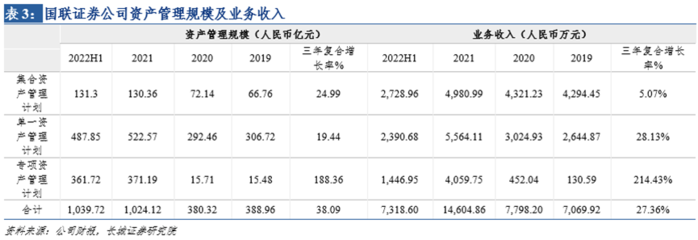 优质管理层赋能，补齐短板强化核心优势 — 国联证券（601456）的管理嬗变与潜力细说
