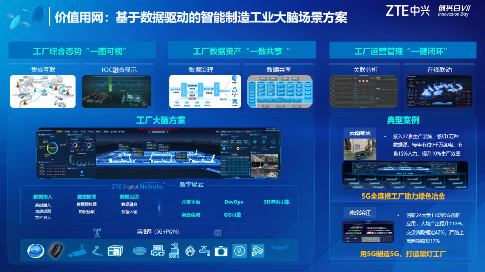 加速推进5G全连接工厂建设 中兴通讯发布“价值用网”创新方案，赋能资产服务管理新范式