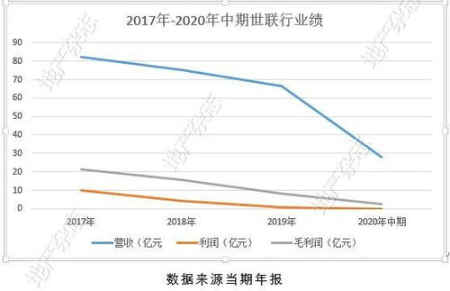 引入国资背后 南国置业和世联行的殊途同归