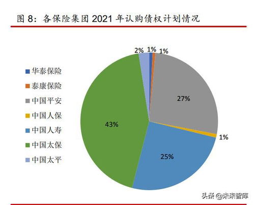 2022年保险资产管理年度报告 服务实体经济，促进高质量发展