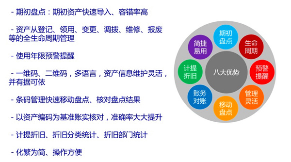 公司资产管理系统 资产管理的全方位服务解析